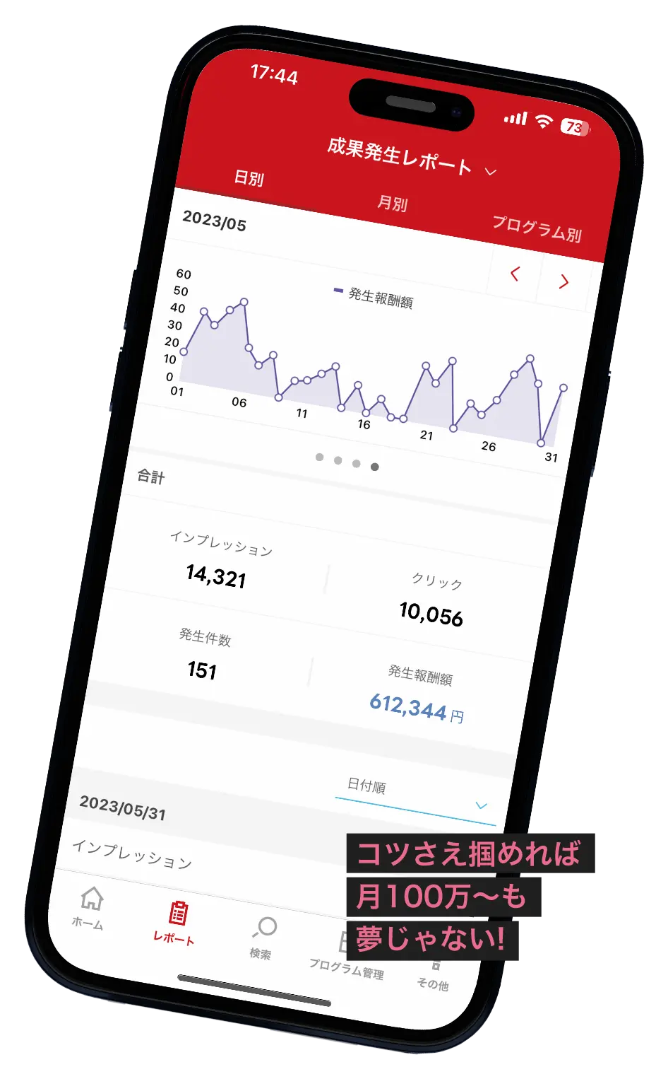 成果獲得→収益化の例