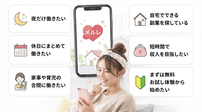 夜だけ働きたい、自宅でできる副業を探している、休日にまとめて働きたい、短時間で収入を目指したい、家事や育児の合間に働きたい、まずは無料お試し体験から始めたい