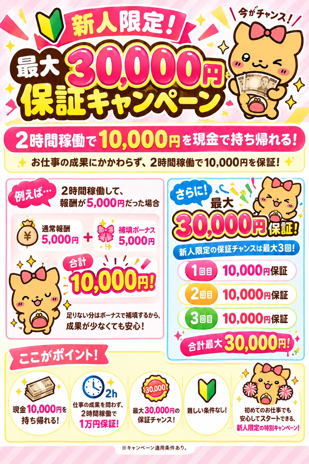 新人限定！最大30,000円保証キャンペーン