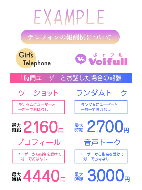テレフォンレディの報酬例について