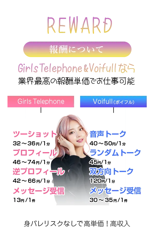 テレフォンレディの報酬について