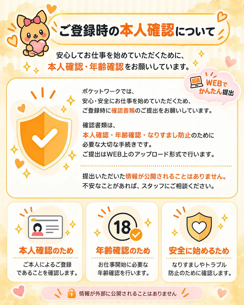 ご登録時の本人確認について。本人確認・年齢確認・なりすまし防止のための確認書類をWEBで提出できます