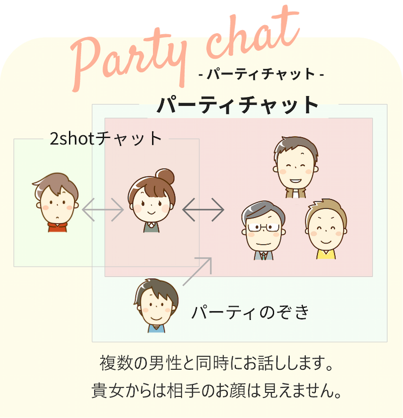 パーティーチャット…複数の男性と同時にお話しします
