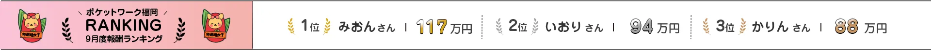 ポケットワーク福岡 9月度報酬ランキング | 1位 みおん さん 117万円 / 2位 いおり さん 94万円 / 3位 かりん さん 88万円