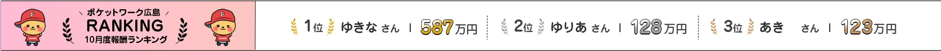 ポケットワーク広島 10月度報酬ランキング | 1位 ゆきな さん 477万円 / 2位 あき さん 121万円 / 3位 ゆりあ さん 115万円