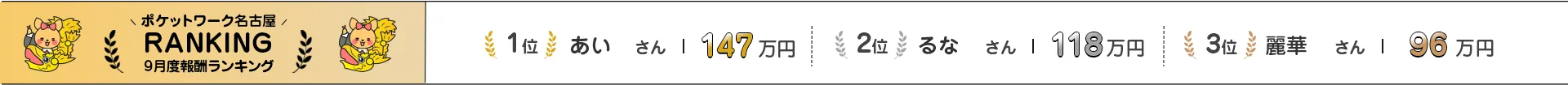 ポケットワーク名古屋 9月度報酬ランキング | 1位 あい さん 147万円 / 2位 るな さん 118万円 / 3位 麗華 さん 96万円