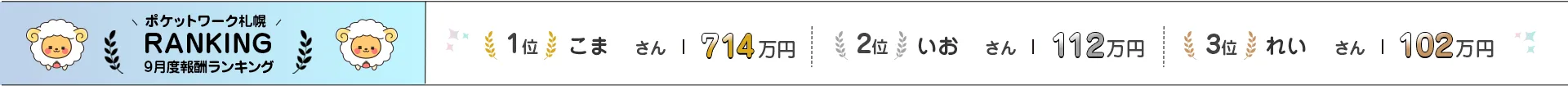 ポケットワーク札幌 9月度報酬ランキング | 1位 こま さん 714万円 / 2位 いお さん 112万円 / 3位 れい さん 102万円