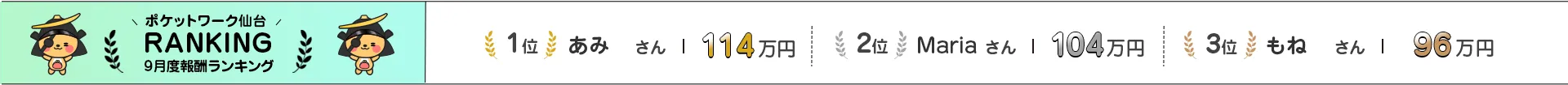 ポケットワーク仙台 9月度報酬ランキング | 1位 あみ さん 114万円 / 2位 Maria さん 104万円 / 3位 もね さん 96万円