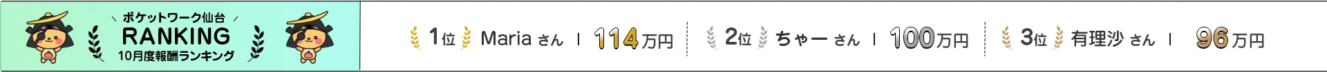 ポケットワーク仙台 10月度報酬ランキング | 1位 Maria さん 114万円 / 2位 ちゃーたん さん 100万円 / 3位 有理沙 さん 96万円