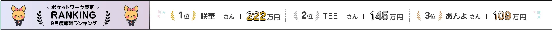 ポケットワーク新宿 9月度報酬ランキング | 1位 咲華 さん 222万円 / 2位 TEE さん 145万円 / 3位 あんよ さん 109万円