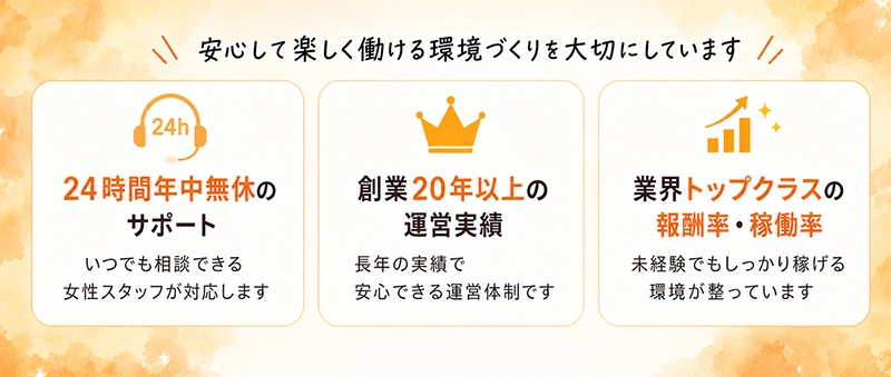 安心して楽しく働ける環境。24時間年中無休のサポート、創業20年以上の運営実績、業界トップクラスの報酬率・稼働率を紹介