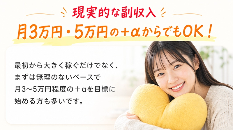 現実的な副収入。月3万円・5万円＋αからでも始められ、無理のないペースで取り組めます