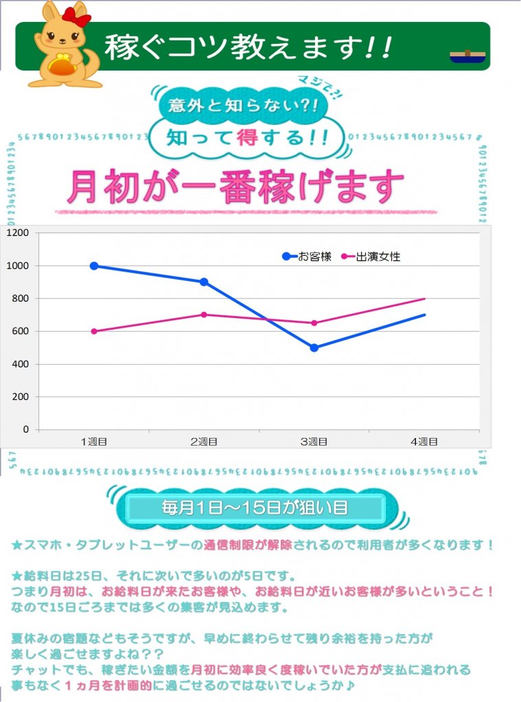 イベントの重要性！