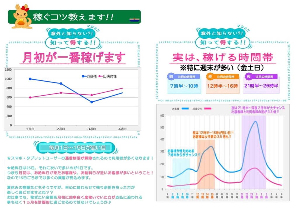 チャットレディの月初が稼ぎやすい３つのポイント✨