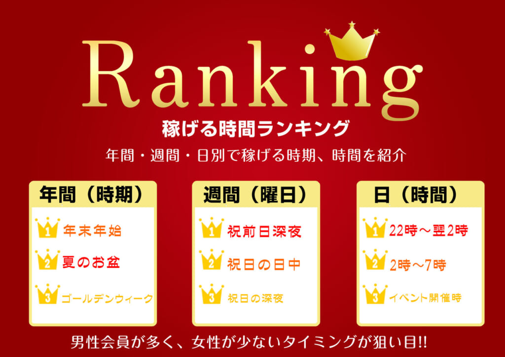 ★チャットレディ札幌★ゴールデンウィークも面接、在宅応募受付中です！！