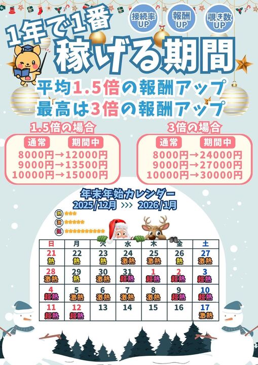 稼ぎやすい時期！12月がやってきた！！！！！